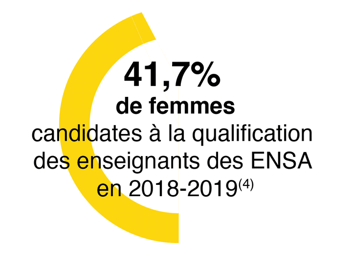 découvrez des statistiques détaillées sur les architectes en ligne, incluant des tendances, des analyses de marché et des insights pour mieux comprendre cette profession en plein essor. idéal pour les étudiants, professionnels et passionnés d'architecture.