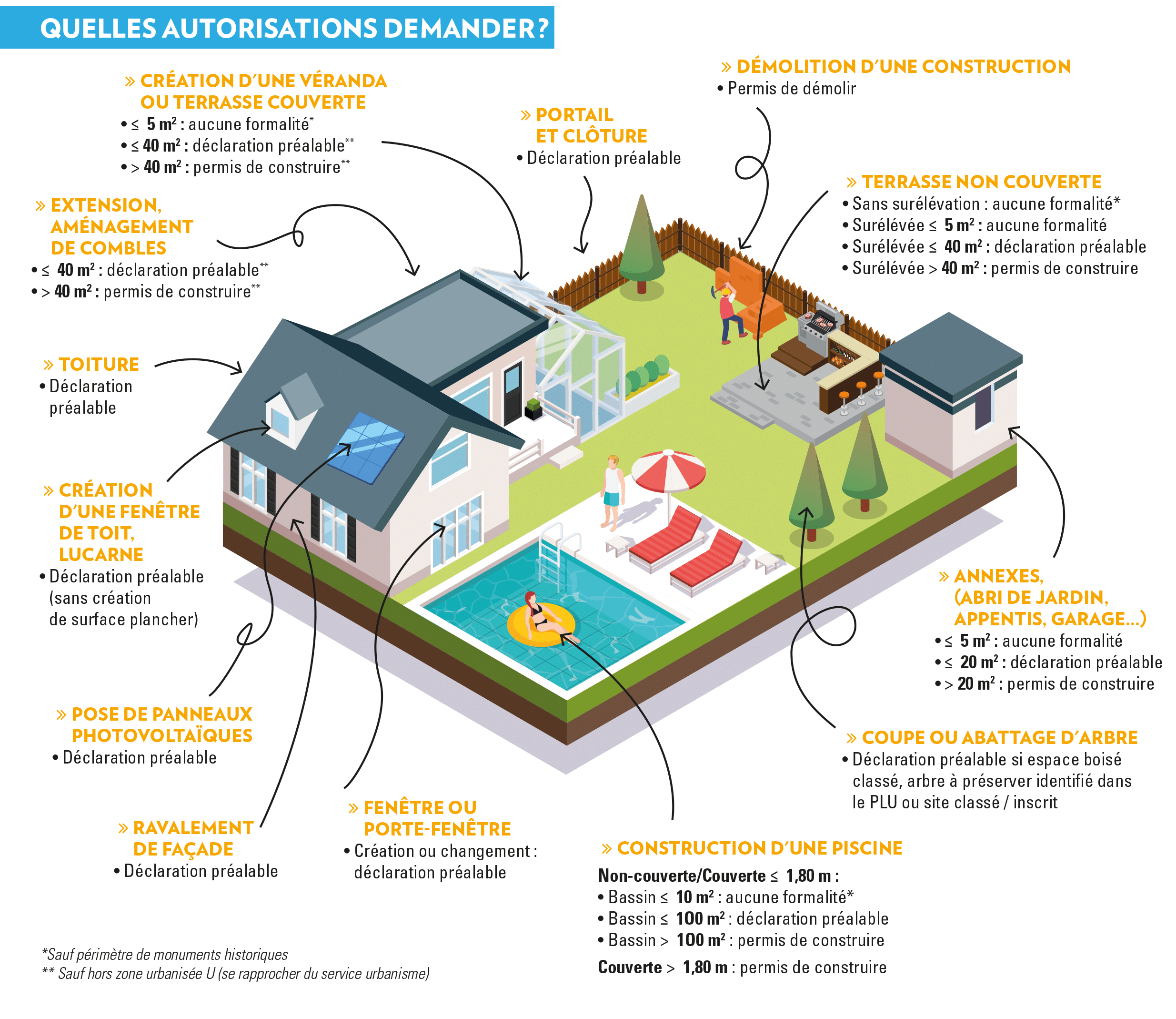 découvrez tout ce qu'il faut savoir sur la validité des permis de construction : conseils, délais, démarches administratives et règlementations en vigueur pour garantir le succès de vos projets. ne laissez pas l'incertitude vous freiner dans vos ambitions de construction.