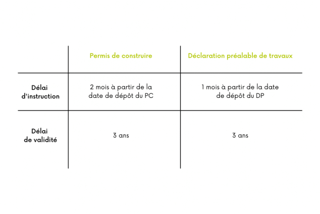 découvrez tout ce qu'il faut savoir sur la validité des permis de construire : durée, renouvellement, recours et implications légales pour vos projets de construction.