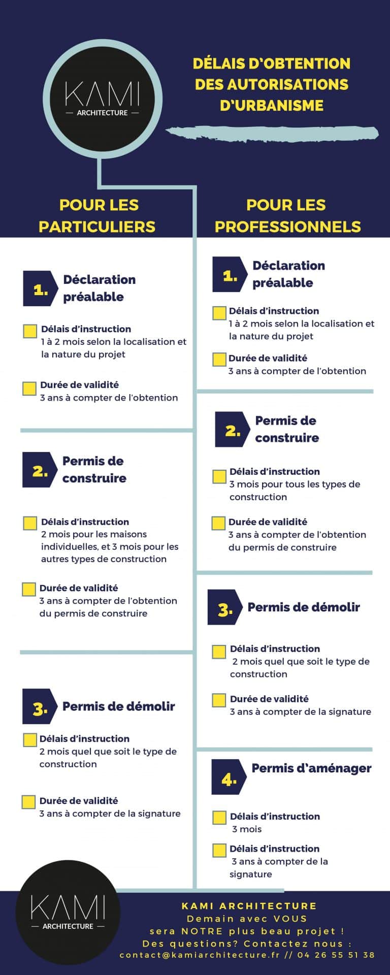 découvrez tout ce qu'il faut savoir sur la validité d'un permis de construire : délais, conditions, et implications légales pour vos projets de construction.