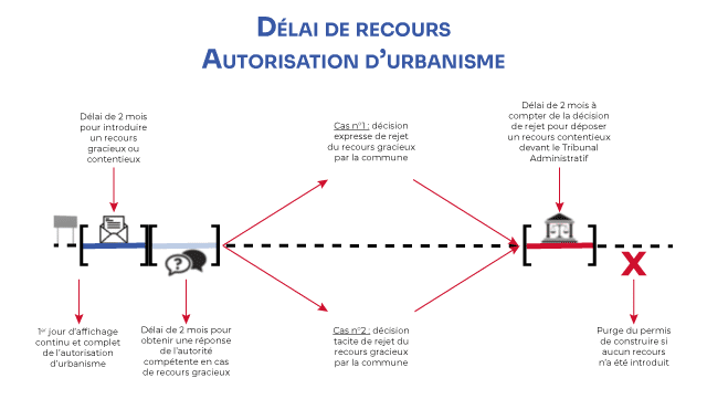 découvrez tout ce qu'il faut savoir sur la validité des permis de construire : durée, conditions, et implications pour vos projets de construction. renseignez-vous sur les démarches à suivre pour garantir la conformité de vos travaux.