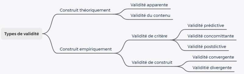 découvrez tout ce qu'il faut savoir sur la validité : définition, importance et implications dans divers domaines. une lecture essentielle pour comprendre les critères d'évaluation et garantir la fiabilité de vos analyses.