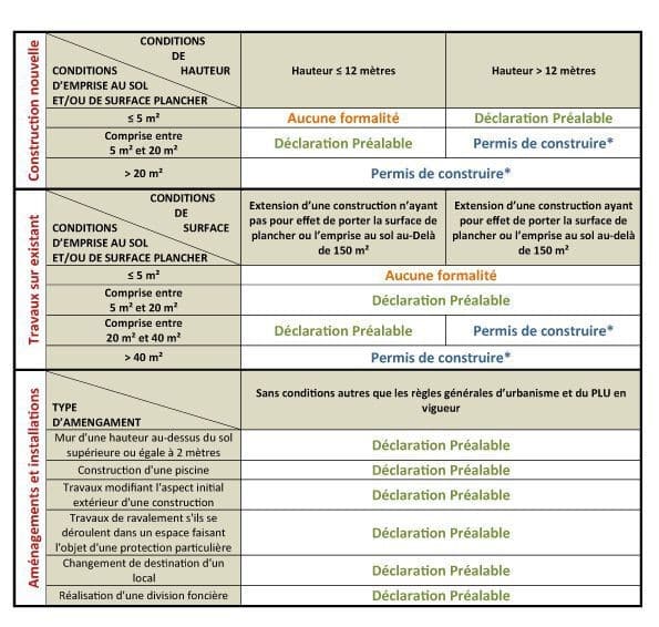 découvrez comment vérifier la validité d'un permis de construction. ne prenez pas de risques, assurez-vous que votre projet respecte les réglementations en place et découvrez les étapes essentielles pour effectuer cette vérification en toute simplicité.