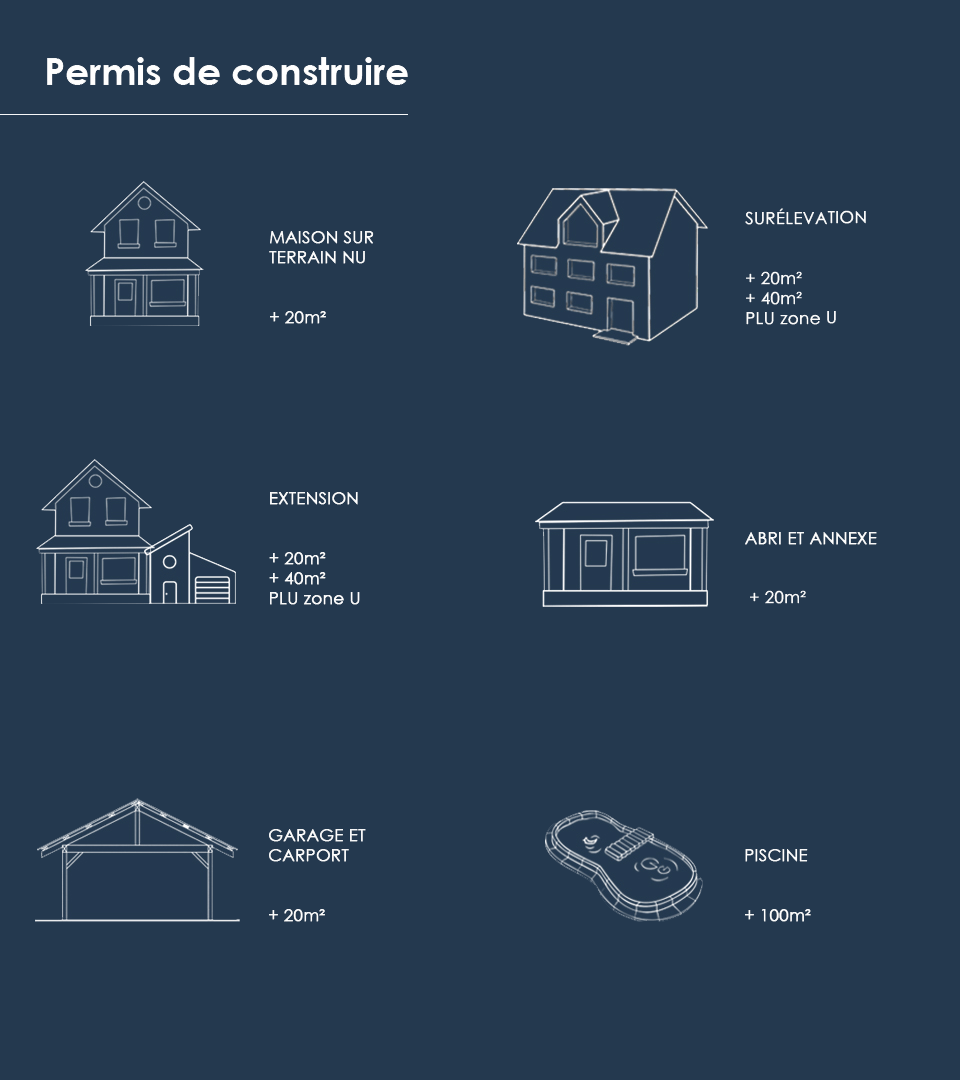 découvrez comment vérifier l'authenticité et la validité d'un permis de construction. suivez nos conseils pratiques pour vous assurer que votre projet respecte les réglementations en vigueur et évitez les complications juridiques.