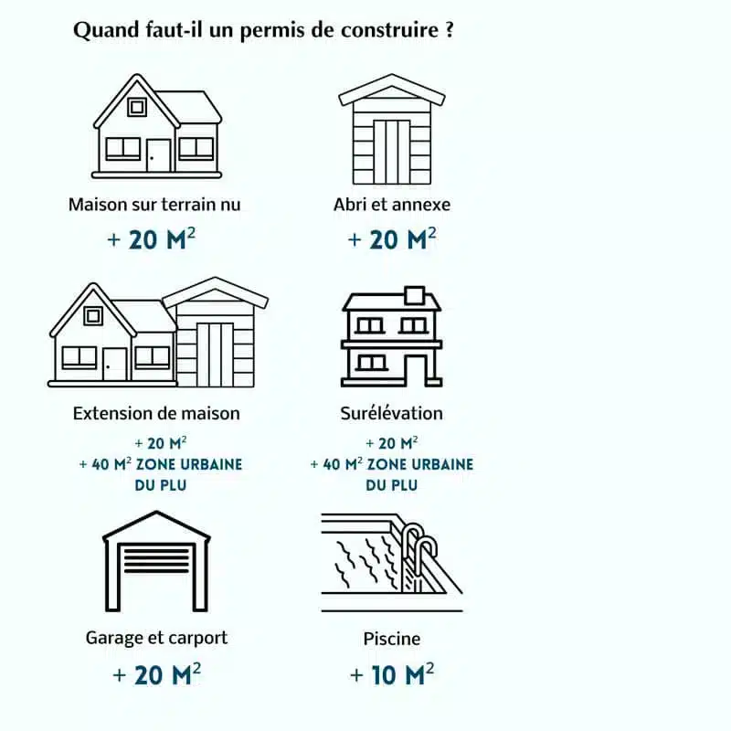 découvrez comment vérifier l'état de votre permis de construire facilement. accédez aux informations essentielles pour assurer la conformité de votre projet de construction et éviter les litiges. suivez nos conseils pratiques pour une démarche sereine.